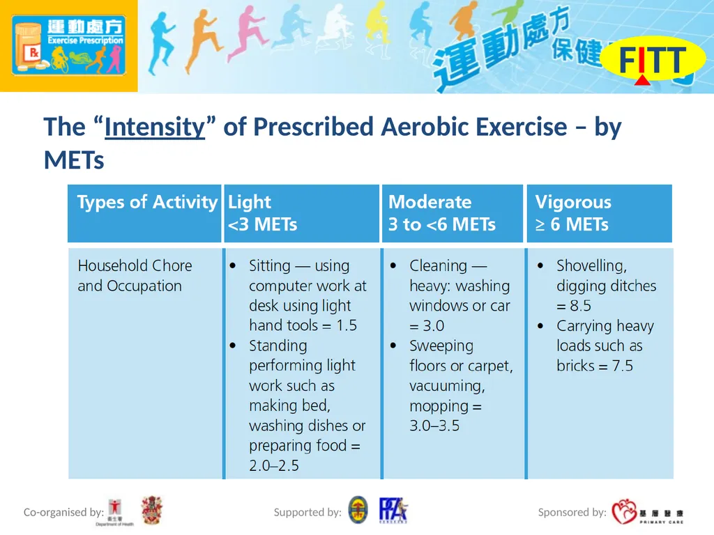 Exercise Prescription Certificate Course Session - slide 13 of 48