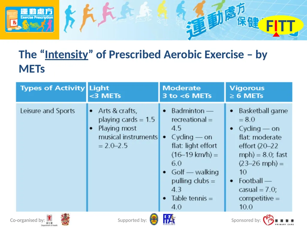 Exercise Prescription Certificate Course Session - slide 14 of 48