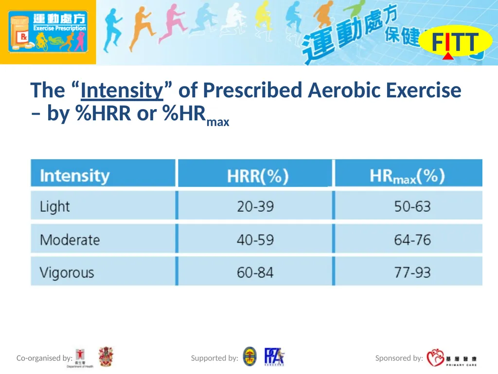 Exercise Prescription Certificate Course Session - slide 16 of 48
