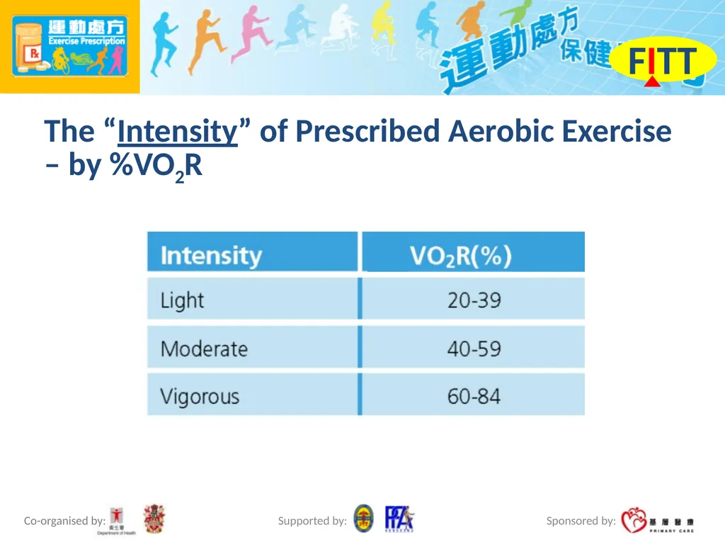 Exercise Prescription Certificate Course Session - slide 18 of 48