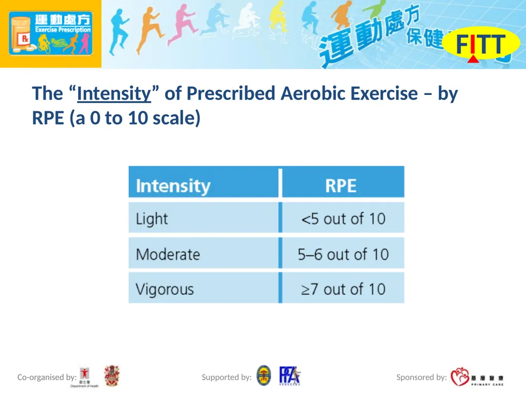 Exercise Prescription Certificate Course Session - slide 20 of 48