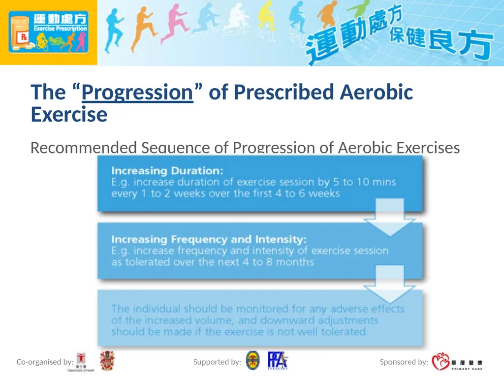 Exercise Prescription Certificate Course Session - slide 23 of 48