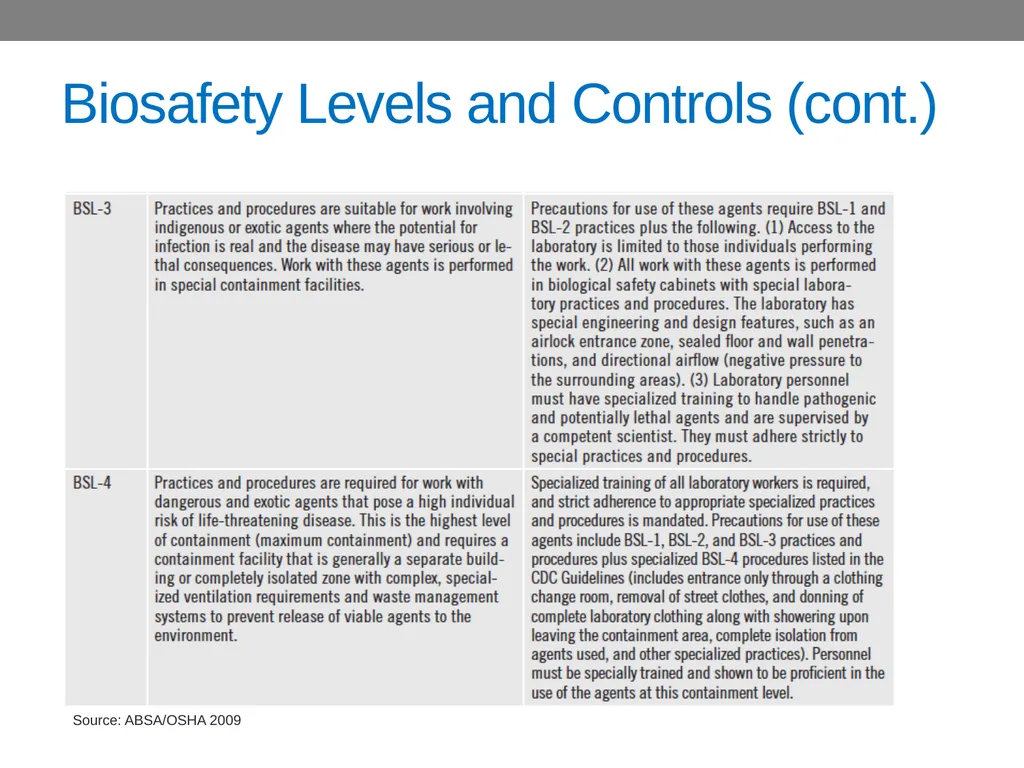 CHAPTER 15 Biological Hazards Learning Objectives - slide 14 of 15