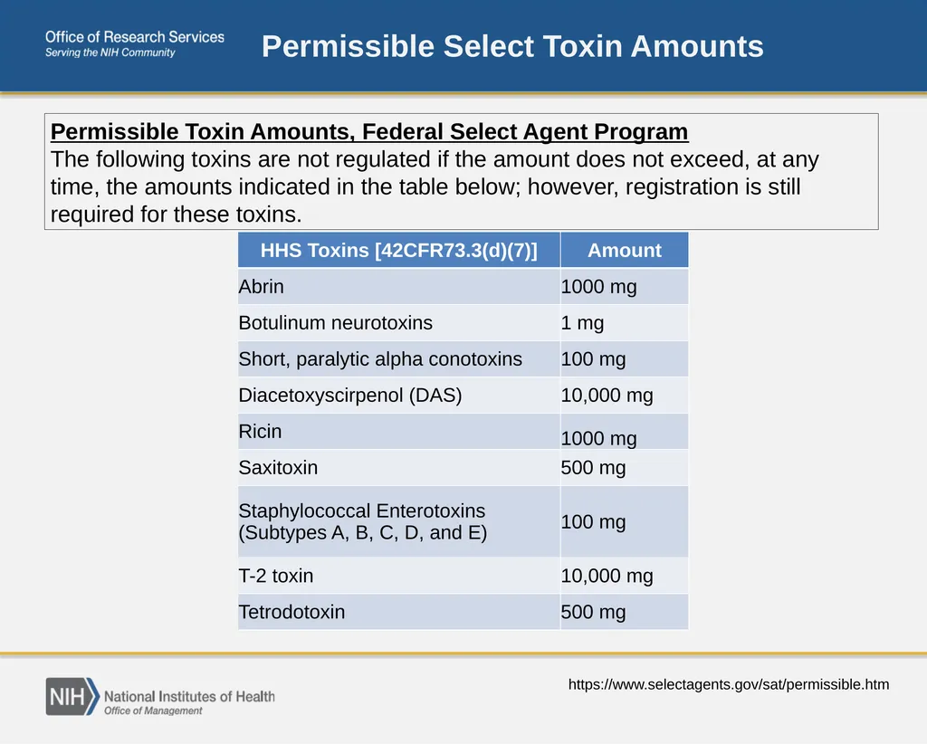 April Safety Focus: Biological Registration - slide 5 of 13