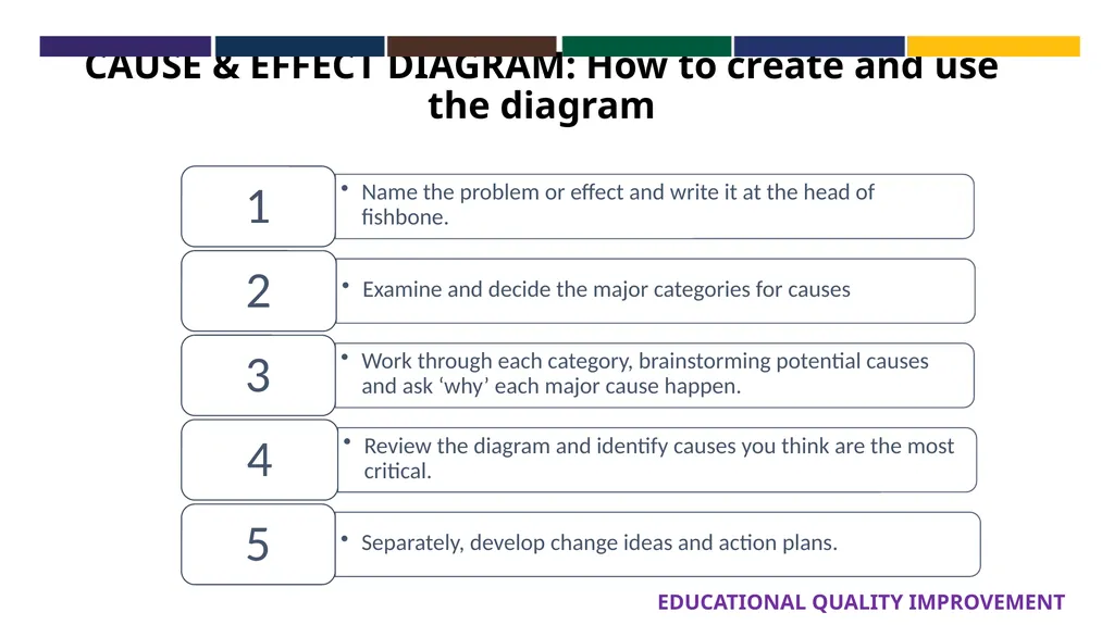 CAUSE & EFFECT DIAGRAM EDUCATIONAL QUALITY - slide 2 of 3
