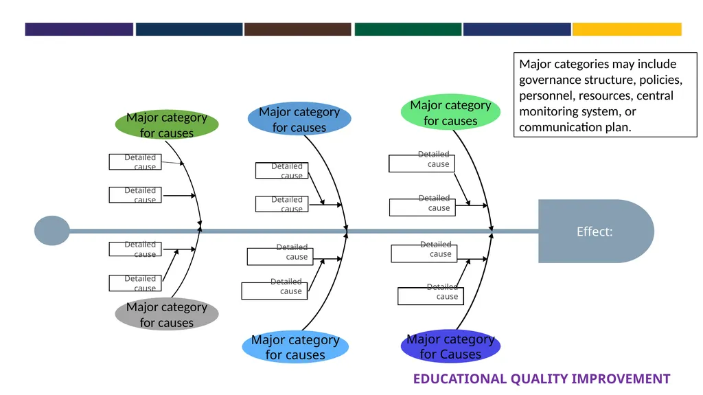 CAUSE & EFFECT DIAGRAM EDUCATIONAL QUALITY - slide 3 of 3