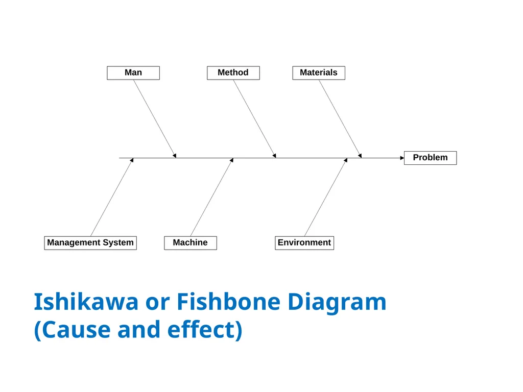 Lab Standards + Documentation Committee June 2, - slide 13 of 20
