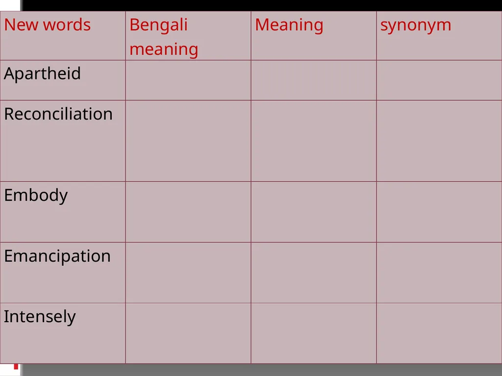 Welcome to my dears Class conducted by M.Obyed - slide 13 of 38