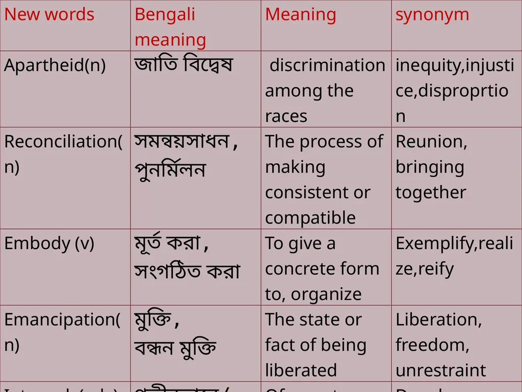 Welcome to my dears Class conducted by M.Obyed - slide 15 of 38