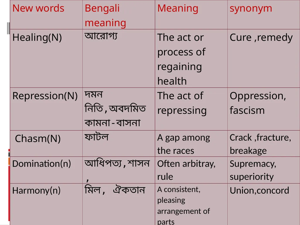 Welcome to my dears Class conducted by M.Obyed - slide 18 of 38
