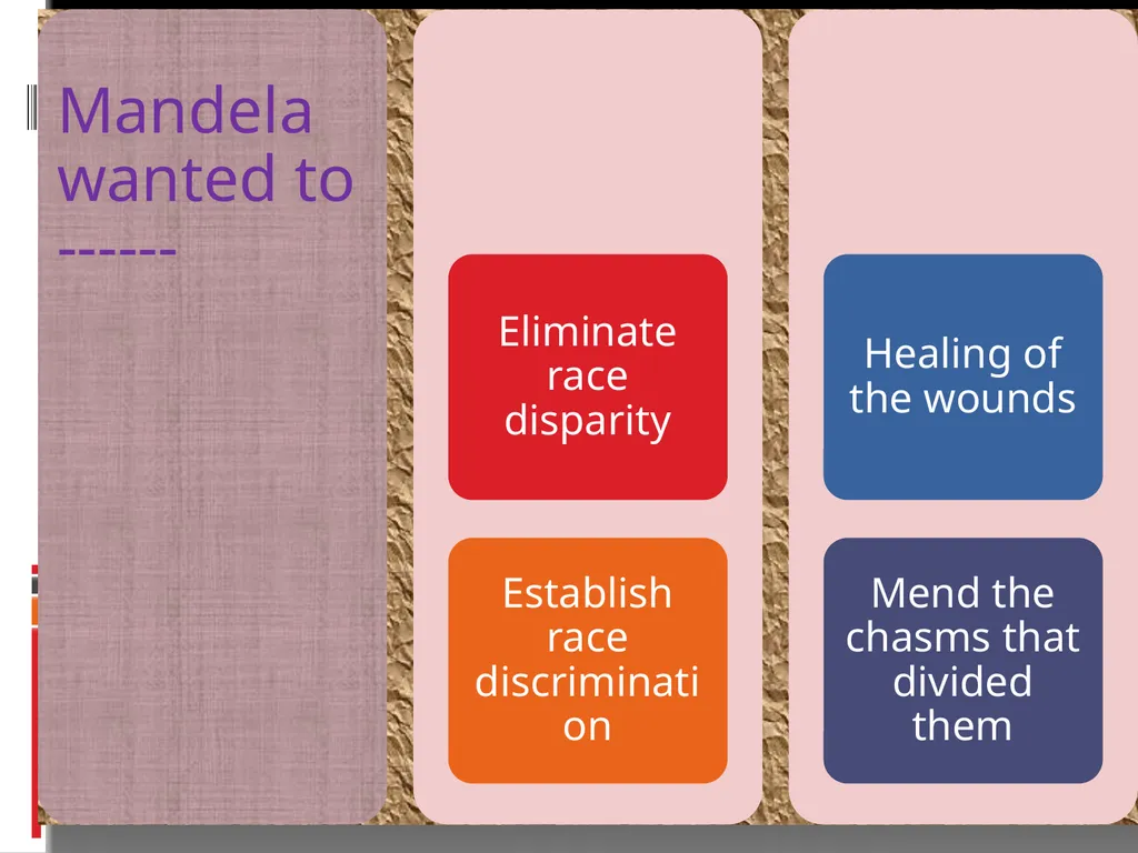 Welcome to my dears Class conducted by M.Obyed - slide 23 of 38