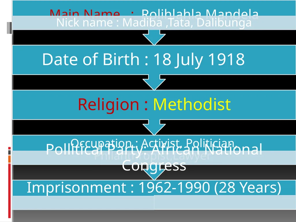 Welcome to my dears Class conducted by M.Obyed - slide 33 of 38
