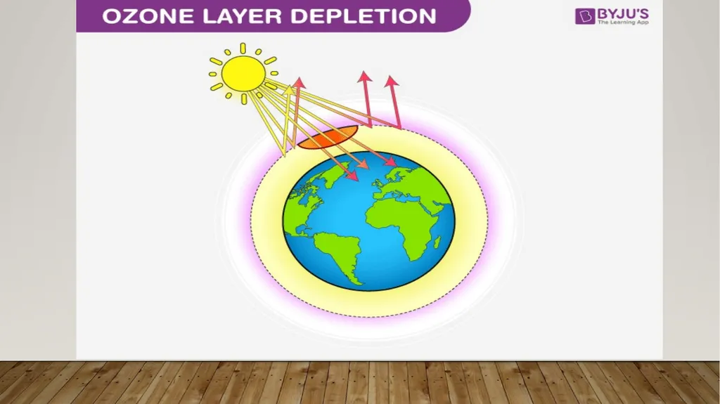 Ozone layer depletion Prepared by anindita - slide 2 of 10