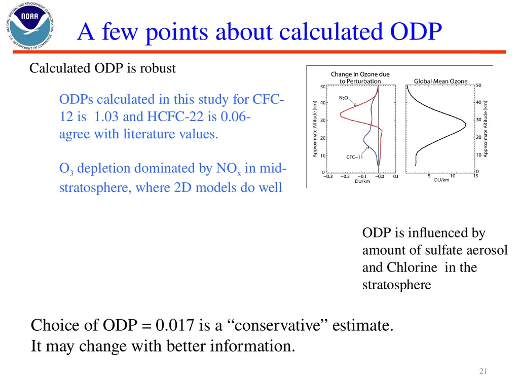 Nitrous Oxide (N2O) and Stratospheric Ozone Layer - slide 21 of 26