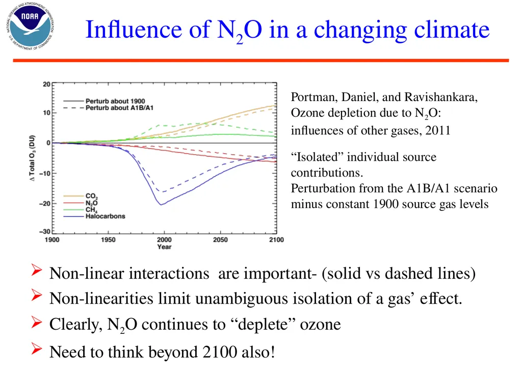 Nitrous Oxide (N2O) and Stratospheric Ozone Layer - slide 15 of 26