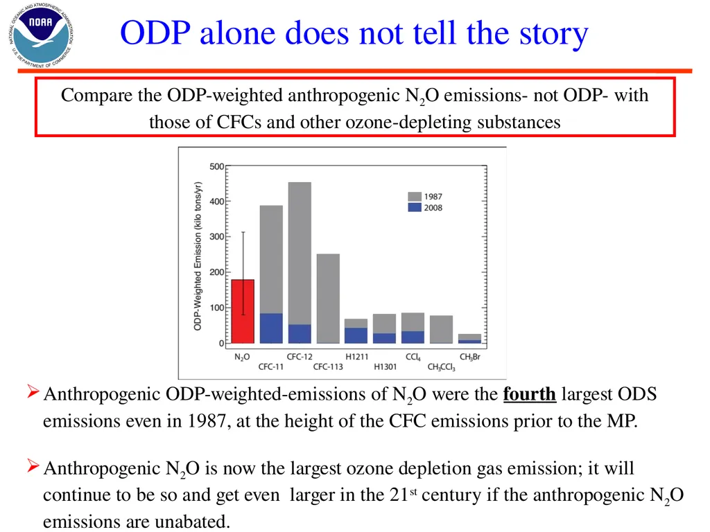 Nitrous Oxide (N2O) and Stratospheric Ozone Layer - slide 10 of 26