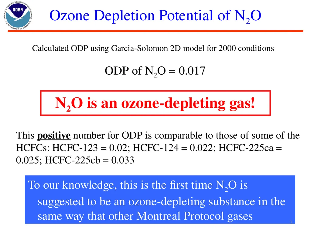 Nitrous Oxide (N2O) and Stratospheric Ozone Layer - slide 7 of 26