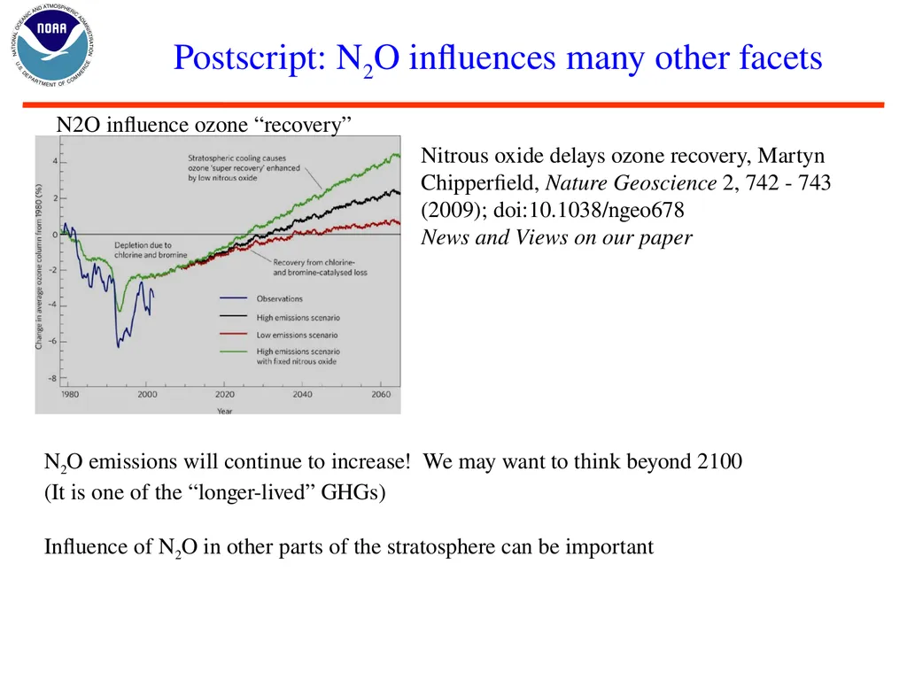 Nitrous Oxide (N2O) and Stratospheric Ozone Layer - slide 26 of 26