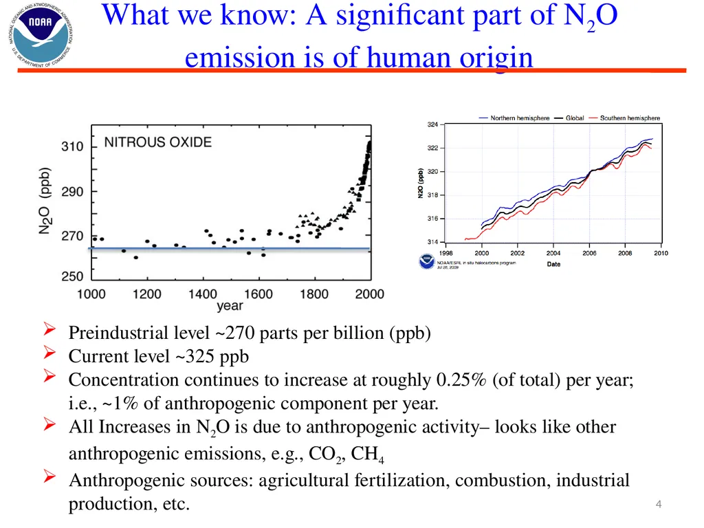 Nitrous Oxide (N2O) and Stratospheric Ozone Layer - slide 4 of 26