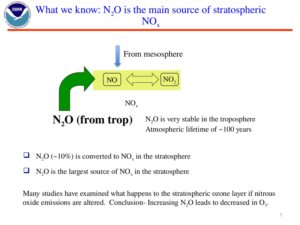 Nitrous Oxide (N2O) and Stratospheric Ozone Layer - slide 3 of 26
