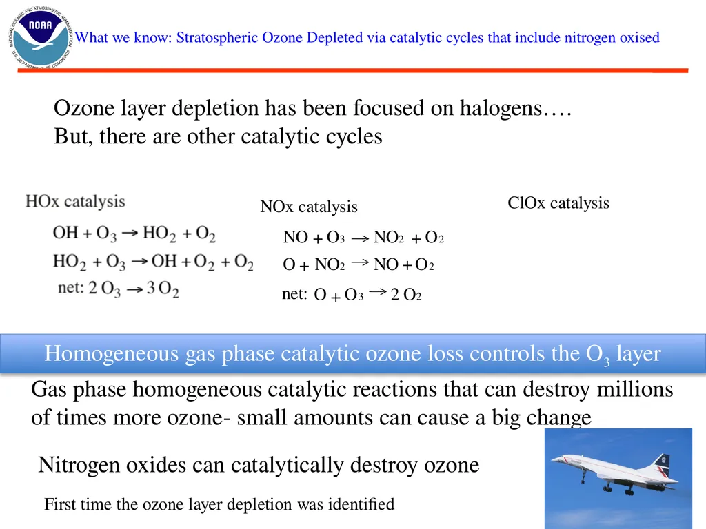 Nitrous Oxide (N2O) and Stratospheric Ozone Layer - slide 2 of 26