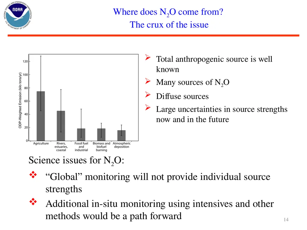 Nitrous Oxide (N2O) and Stratospheric Ozone Layer - slide 14 of 26