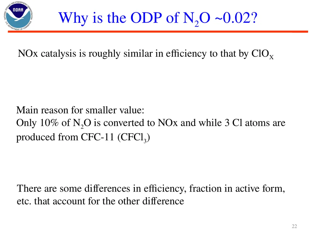Nitrous Oxide (N2O) and Stratospheric Ozone Layer - slide 22 of 26