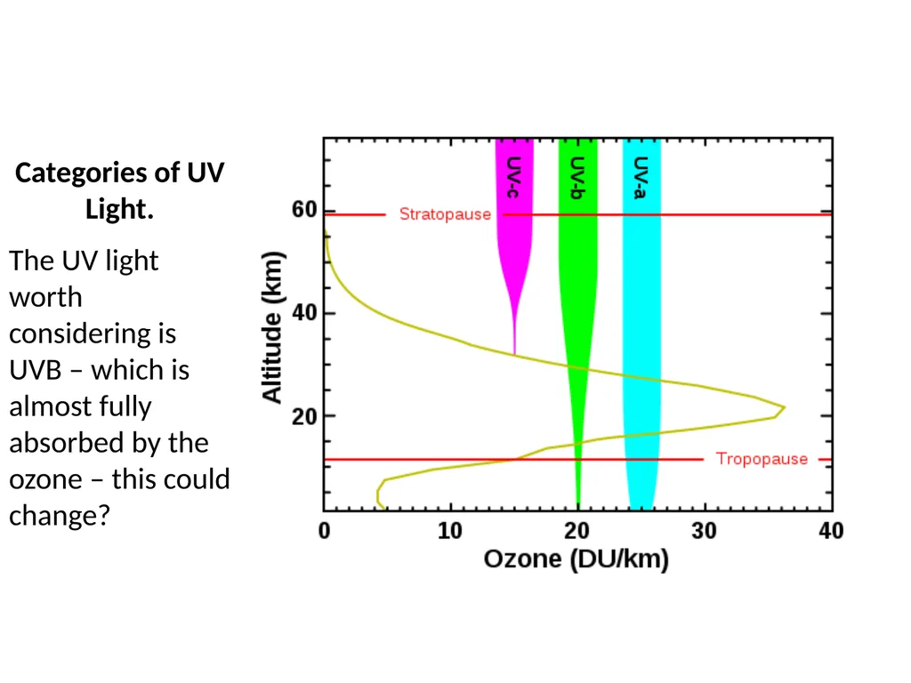 Atmospheric Processes Ozone Depletion Quick recap… - slide 6 of 24