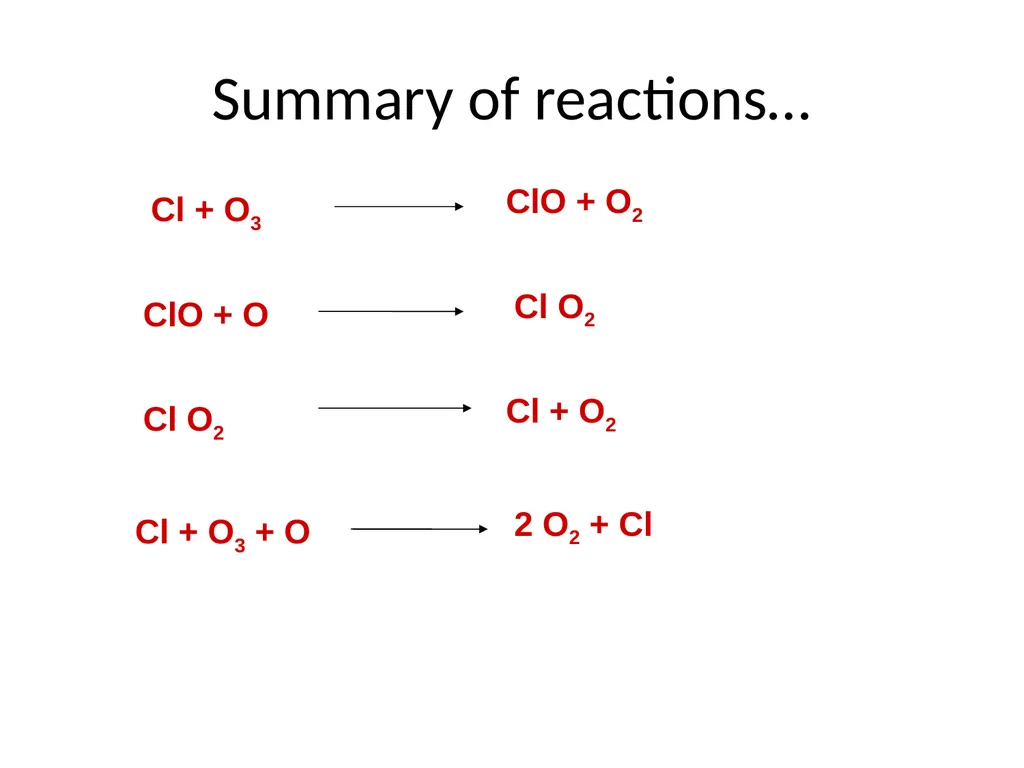 Atmospheric Processes Ozone Depletion Quick recap… - slide 10 of 24