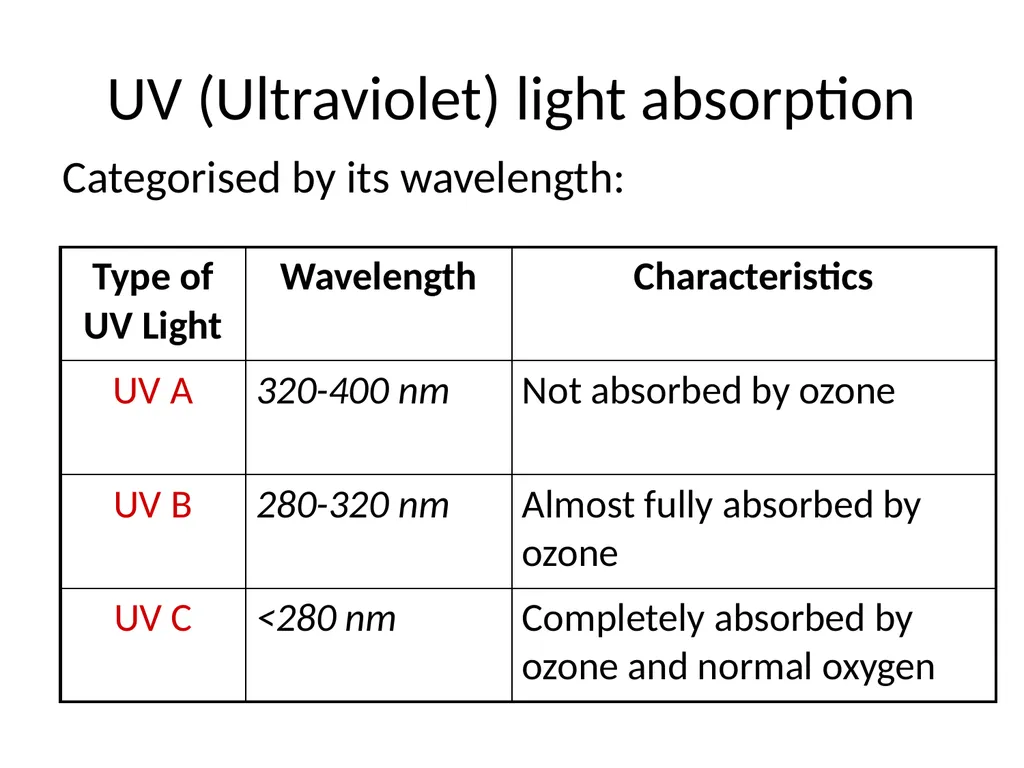 Atmospheric Processes Ozone Depletion Quick recap… - slide 7 of 24