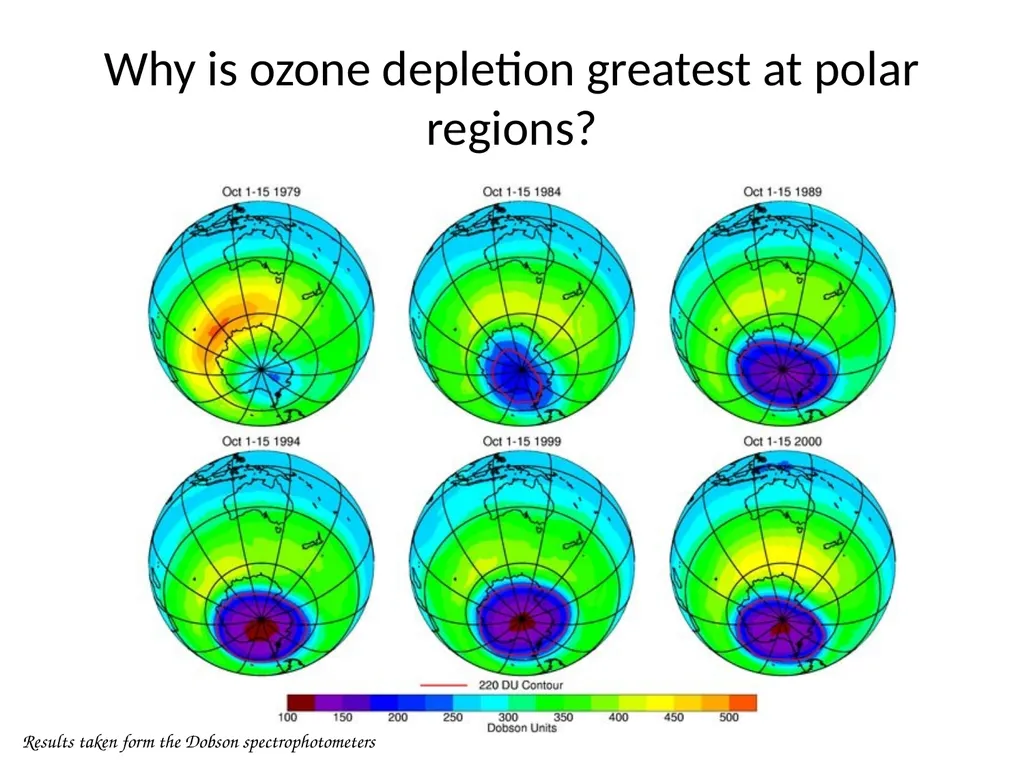 Atmospheric Processes Ozone Depletion Quick recap… - slide 14 of 24