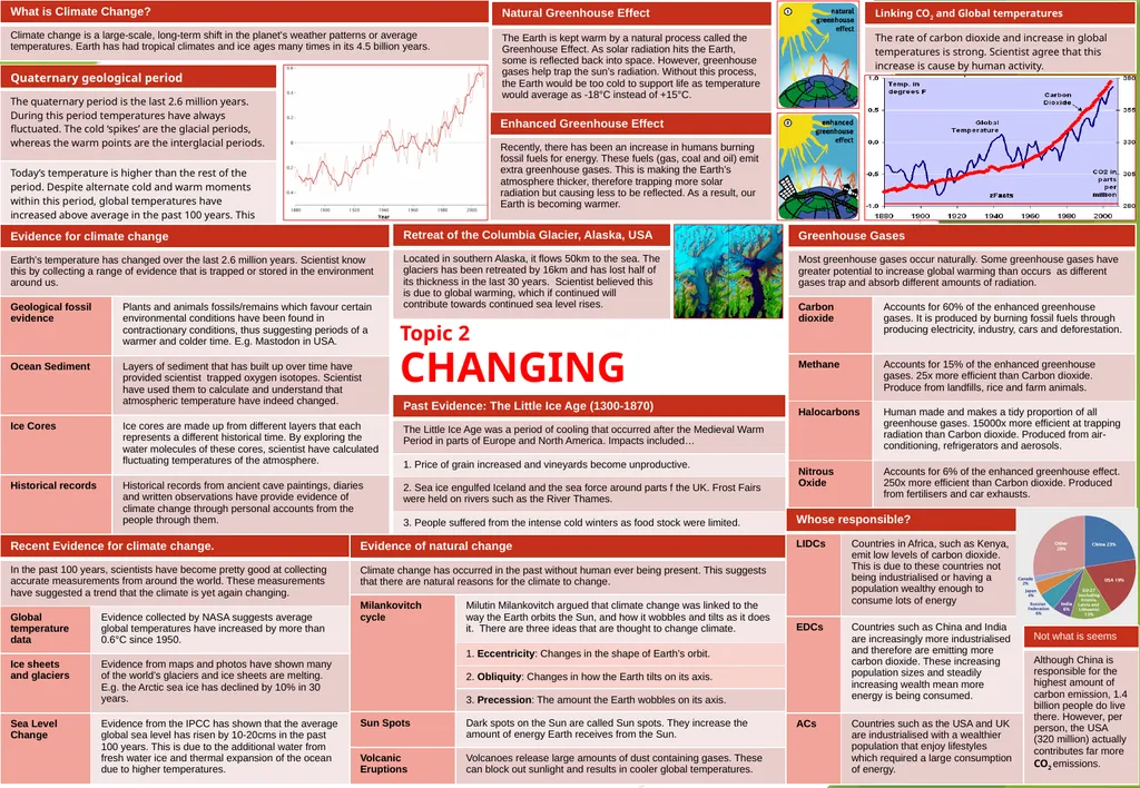 CHANGING CLIMATE Topic 2