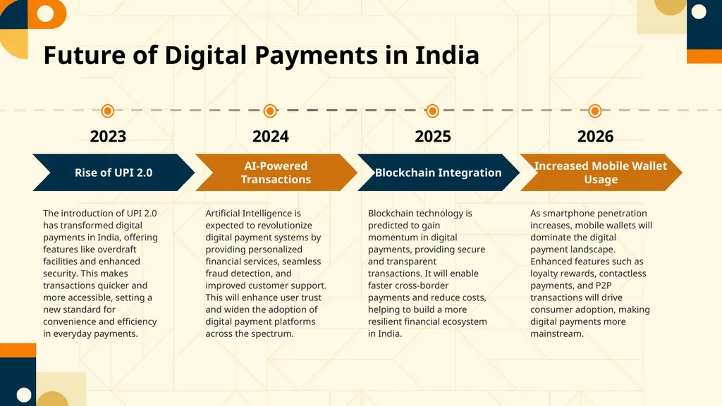 The Evolution of Digital Payments in India - slide 7 of 8