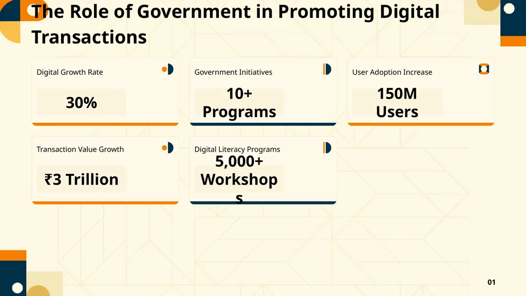 The Evolution of Digital Payments in India - slide 5 of 8