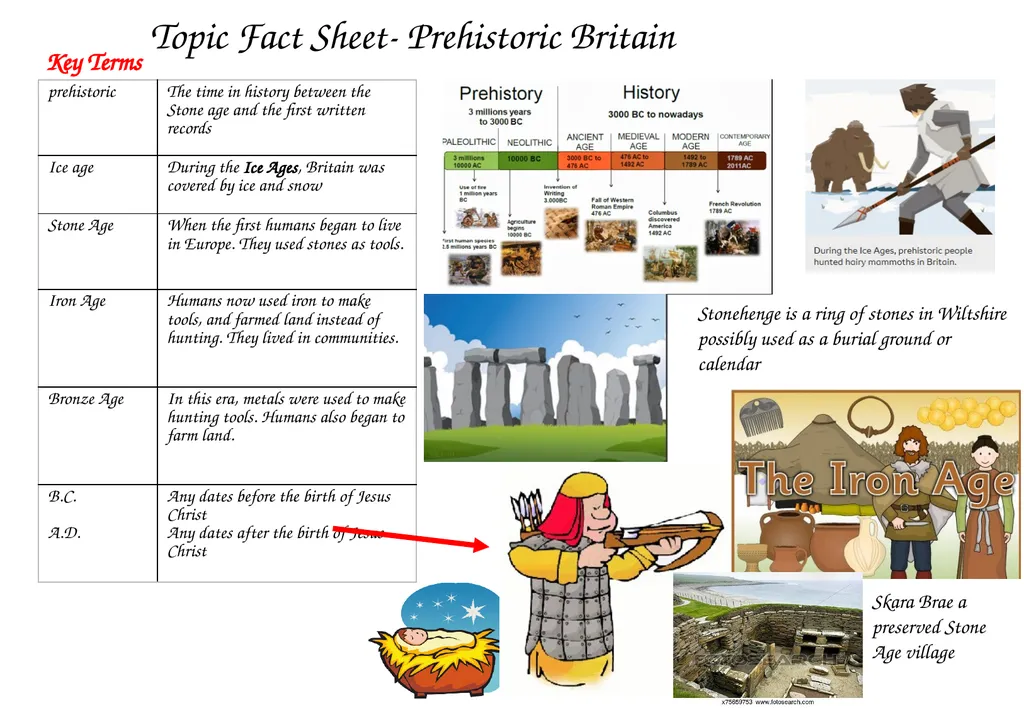 Topic Fact Sheet- Prehistoric Britain Key Terms - slide 1 of 2