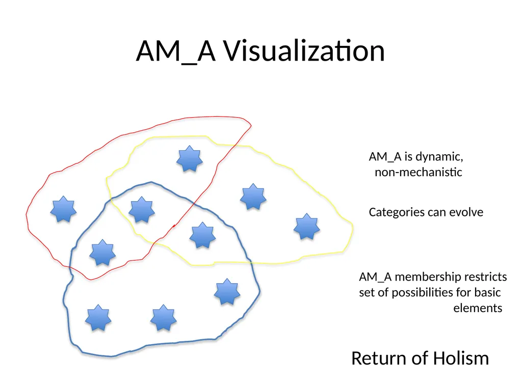 Holism, Reduction and Consciousness Anand - slide 18 of 20