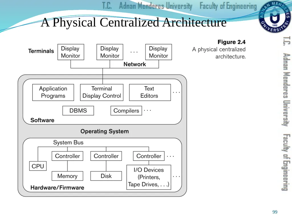 Prepared & Presented by Asst. Prof. Dr. Samsun M. - slide 99 of 122