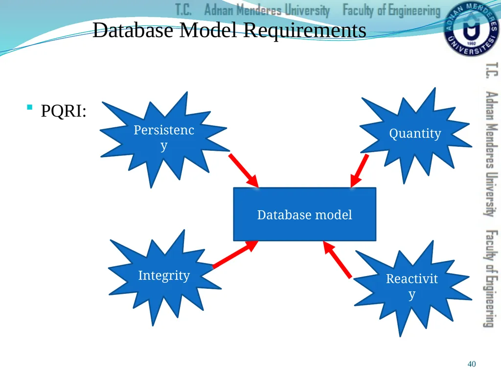 Prepared & Presented by Asst. Prof. Dr. Samsun M. - slide 40 of 122