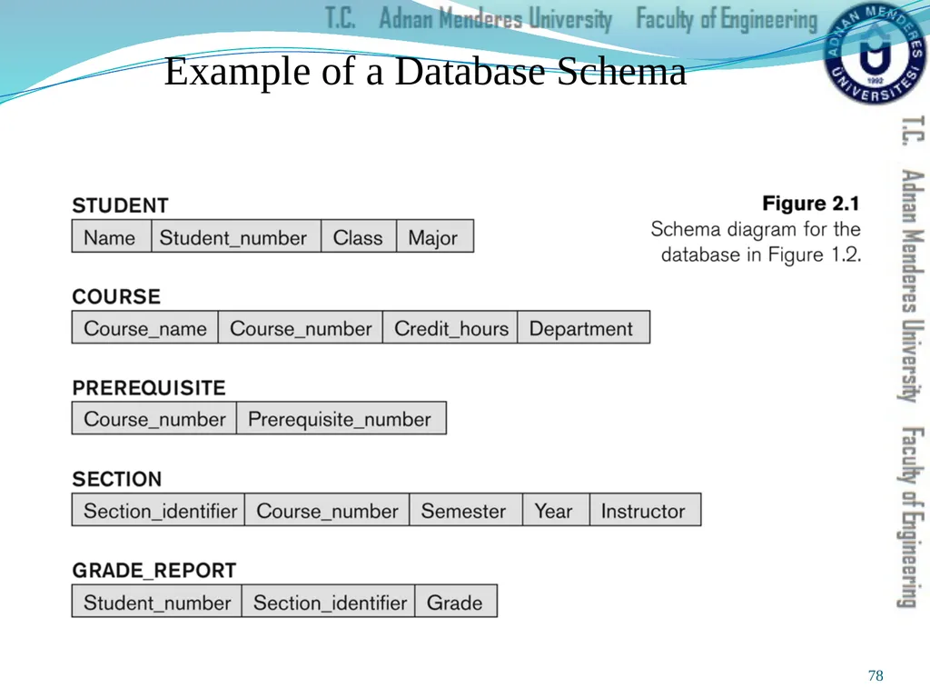 Prepared & Presented by Asst. Prof. Dr. Samsun M. - slide 78 of 122