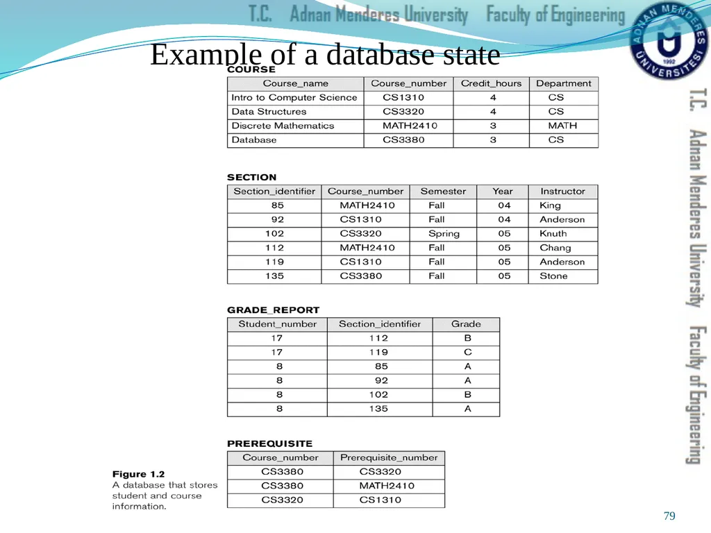Prepared & Presented by Asst. Prof. Dr. Samsun M. - slide 79 of 122