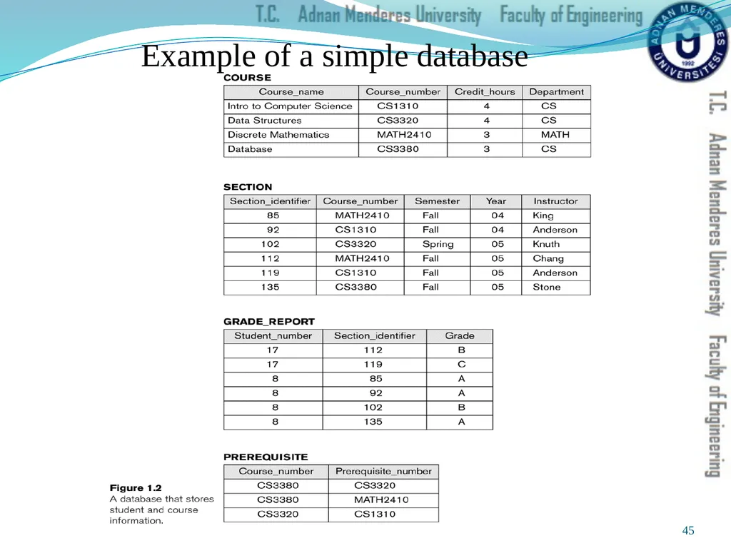 Prepared & Presented by Asst. Prof. Dr. Samsun M. - slide 45 of 122