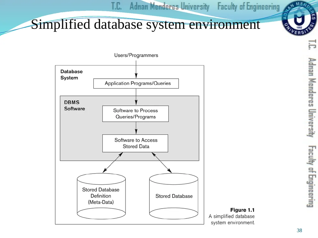 Prepared & Presented by Asst. Prof. Dr. Samsun M. - slide 38 of 122
