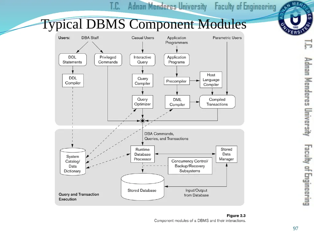 Prepared & Presented by Asst. Prof. Dr. Samsun M. - slide 97 of 122
