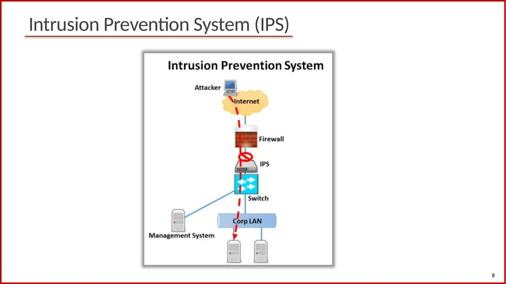 1 Cybersecurity (Security+) and P4 Programmable - slide 8 of 14