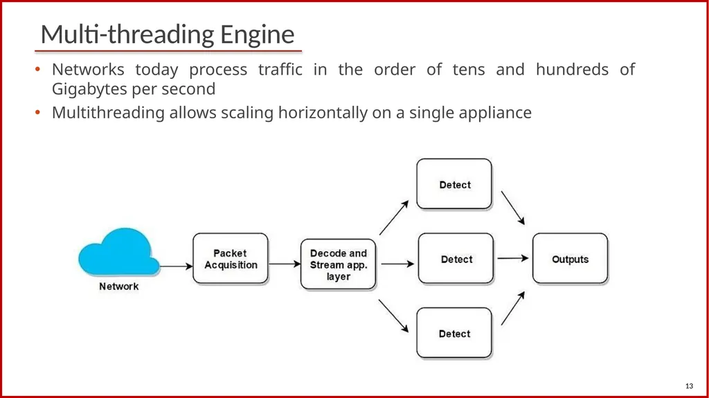 1 Cybersecurity (Security+) and P4 Programmable - slide 13 of 14