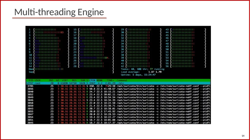 1 Cybersecurity (Security+) and P4 Programmable - slide 14 of 14