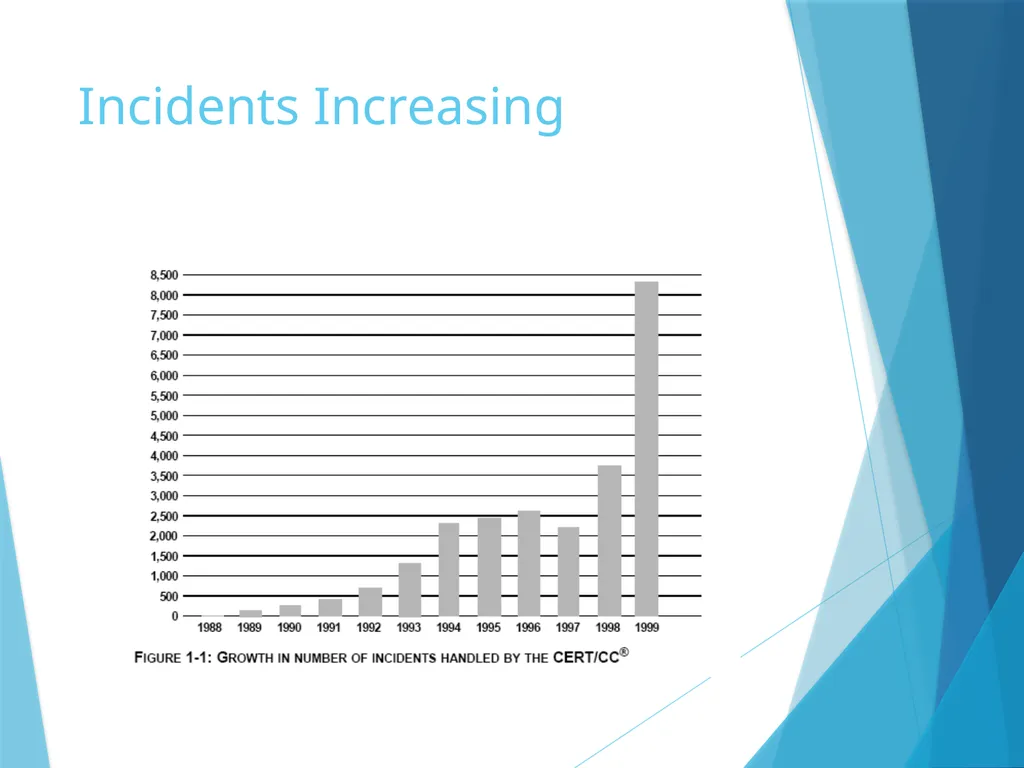 Data Mining for Intrusion Detection Why do we need - slide 3 of 34