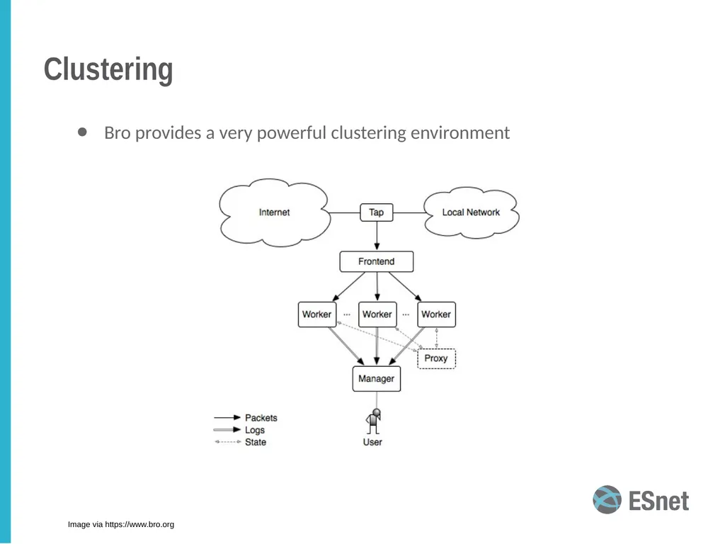 Bro intrusion detection system (IDS): an overview - slide 19 of 21
