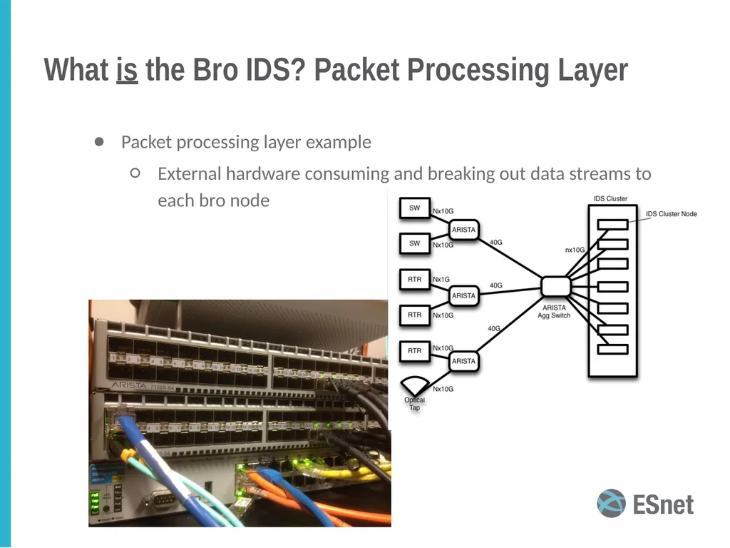 Bro intrusion detection system (IDS): an overview - slide 6 of 21