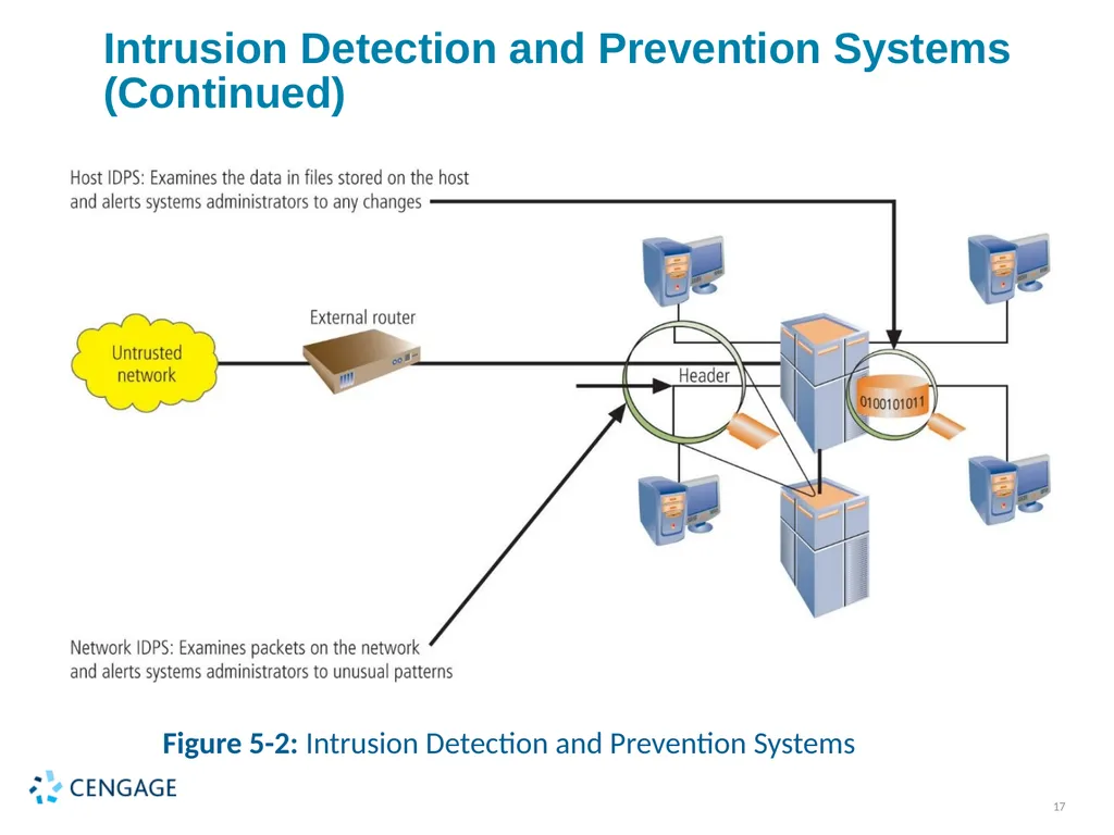 Principles of Cyber Security Lecture 05: Managing - slide 17 of 24